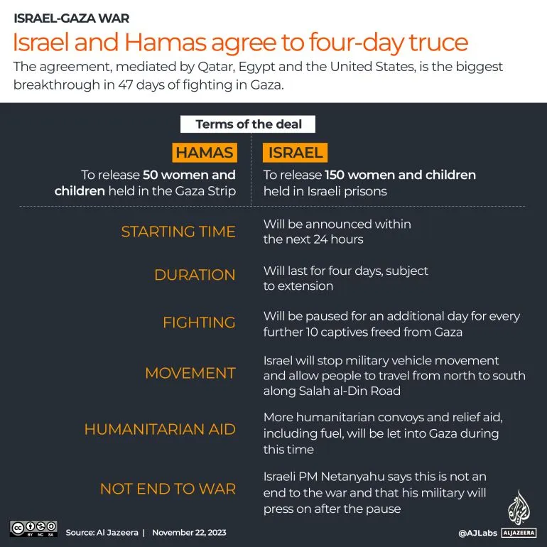 Israel-Hamas war: List of key events, day 47